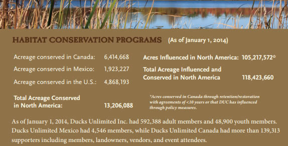 Ducks Unlimited = Delivering Results